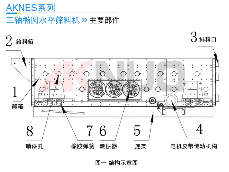 三軸橢圓振動(dòng)篩廠家